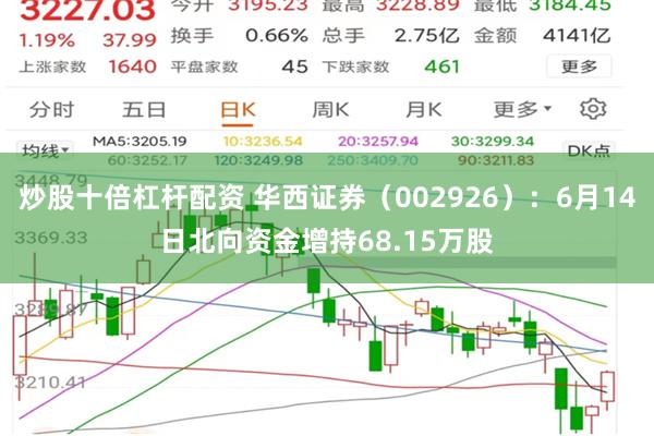 炒股十倍杠杆配资 华西证券（002926）：6月14日北向资金增持68.15万股