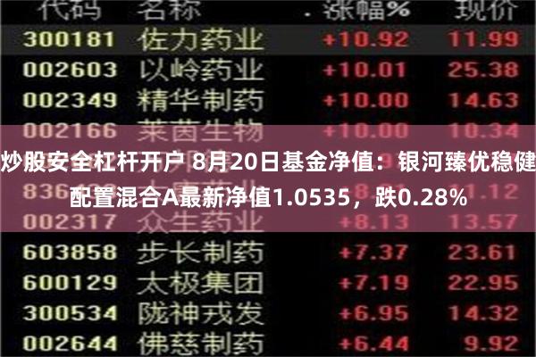 炒股安全杠杆开户 8月20日基金净值：银河臻优稳健配置混合A最新净值1.0535，跌0.28%